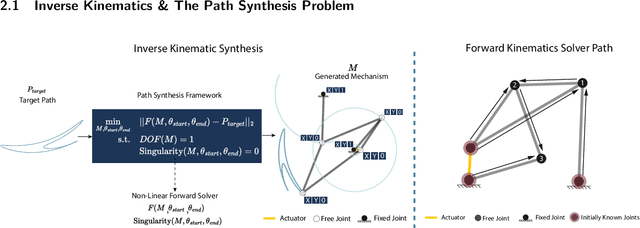 Figure 3 for LInK: Learning Joint Representations of Design and Performance Spaces through Contrastive Learning for Mechanism Synthesis