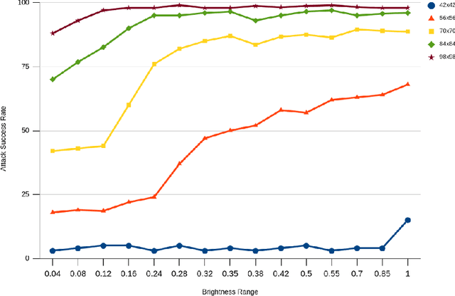 Figure 1 for Brightness-Restricted Adversarial Attack Patch
