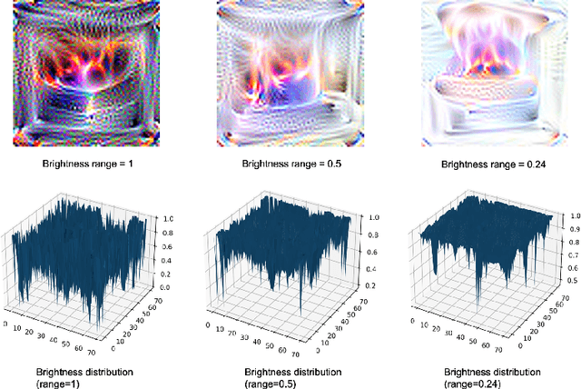 Figure 3 for Brightness-Restricted Adversarial Attack Patch