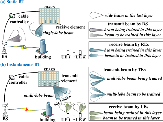 Figure 3 for Reconfigurable Codebook-Based Beamforming for RDARS-Aided mmWave MU-MIMO Systems