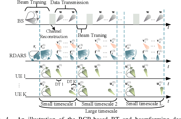 Figure 4 for Reconfigurable Codebook-Based Beamforming for RDARS-Aided mmWave MU-MIMO Systems