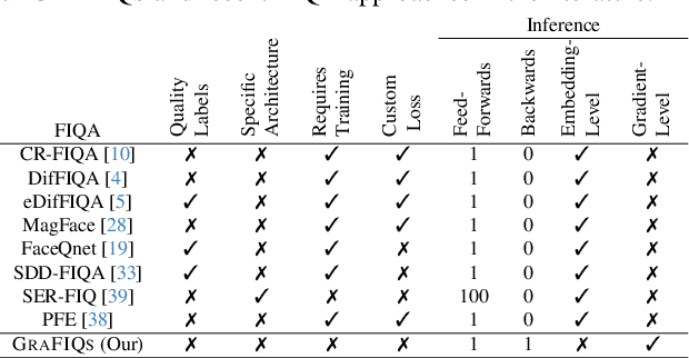 Figure 2 for GraFIQs: Face Image Quality Assessment Using Gradient Magnitudes