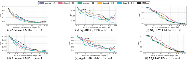 Figure 4 for GraFIQs: Face Image Quality Assessment Using Gradient Magnitudes