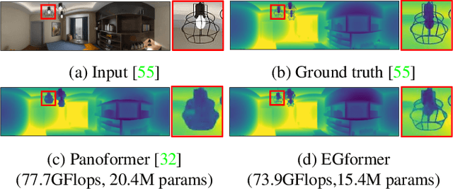 Figure 1 for EGformer: Equirectangular Geometry-biased Transformer for 360 Depth Estimation