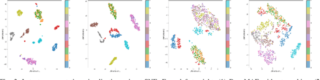 Figure 3 for DenoMAE2.0: Improving Denoising Masked Autoencoders by Classifying Local Patches