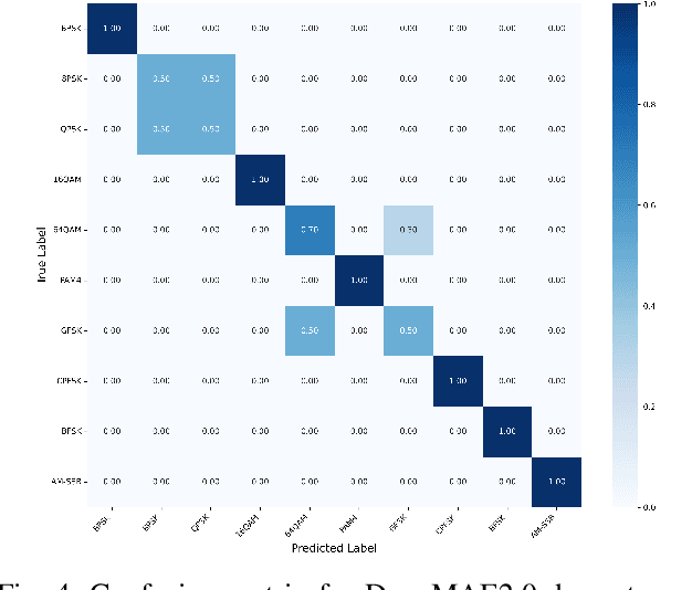 Figure 4 for DenoMAE2.0: Improving Denoising Masked Autoencoders by Classifying Local Patches