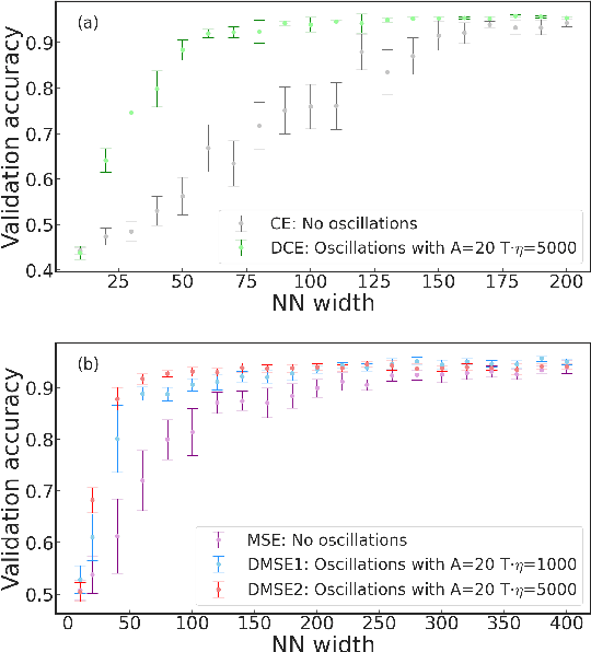 Figure 3 for Dynamical loss functions shape landscape topography and improve learning in artificial neural networks