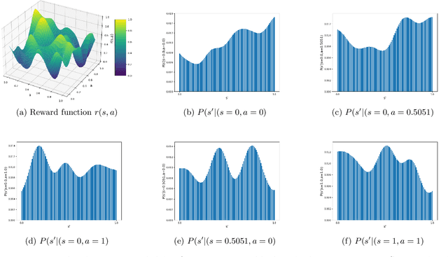 Figure 3 for Near-Optimal Sample Complexity in Reward-Free Kernel-Based Reinforcement Learning