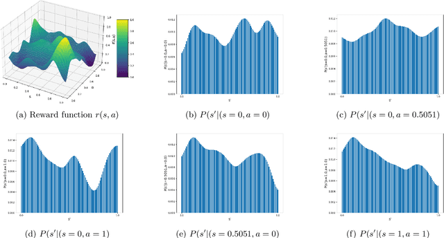 Figure 4 for Near-Optimal Sample Complexity in Reward-Free Kernel-Based Reinforcement Learning