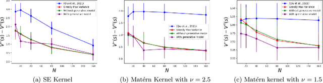 Figure 1 for Near-Optimal Sample Complexity in Reward-Free Kernel-Based Reinforcement Learning