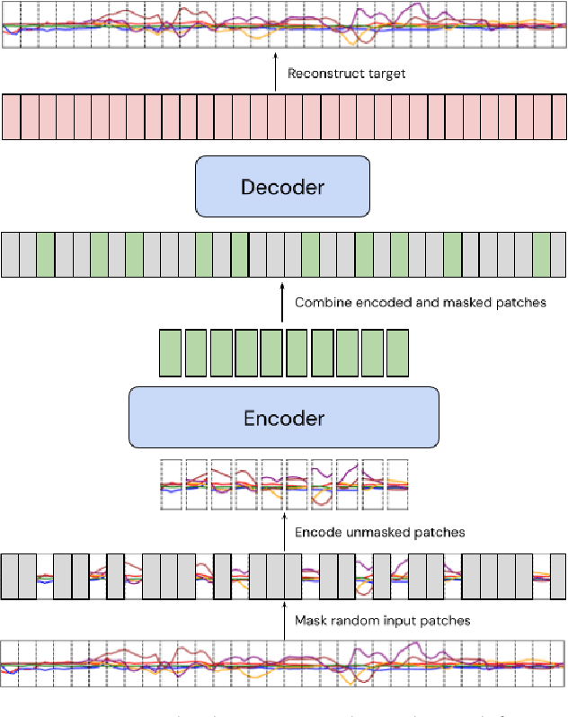 Figure 1 for Scaling laws in wearable human activity recognition