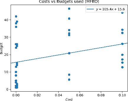 Figure 3 for Multi-fidelity Bayesian Optimisation of Syngas Fermentation Simulators