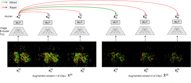 Figure 3 for EventTransAct: A video transformer-based framework for Event-camera based action recognition