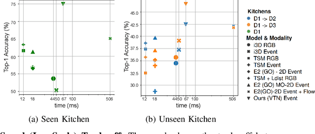 Figure 4 for EventTransAct: A video transformer-based framework for Event-camera based action recognition