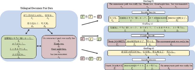 Figure 2 for TRIP: Triangular Document-level Pre-training for Multilingual Language Models