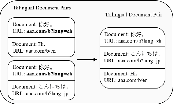 Figure 3 for TRIP: Triangular Document-level Pre-training for Multilingual Language Models