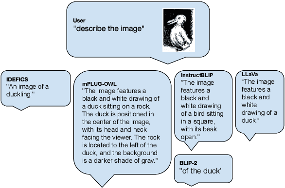 Figure 1 for Evaluating Vision-Language Models on Bistable Images