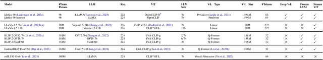 Figure 2 for Evaluating Vision-Language Models on Bistable Images