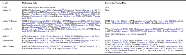 Figure 4 for Evaluating Vision-Language Models on Bistable Images
