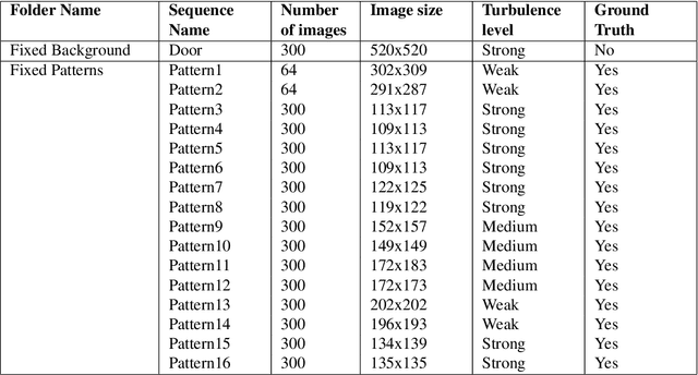 Figure 2 for Open Turbulent Image Set (OTIS)