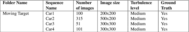Figure 4 for Open Turbulent Image Set (OTIS)
