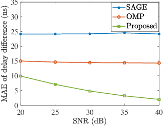 Figure 2 for Pulse Shape-Aided Multipath Delay Estimation for Fine-Grained WiFi Sensing