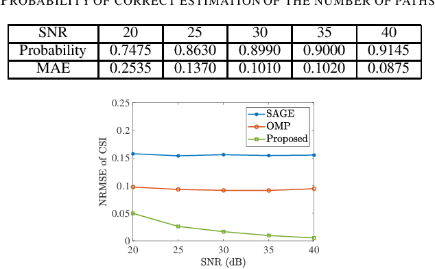 Figure 3 for Pulse Shape-Aided Multipath Delay Estimation for Fine-Grained WiFi Sensing