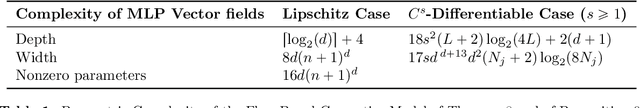 Figure 2 for Incremental Generation is Necessity and Sufficient for Universality in Flow-Based Modelling