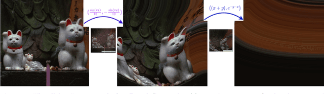 Figure 1 for Incremental Generation is Necessity and Sufficient for Universality in Flow-Based Modelling