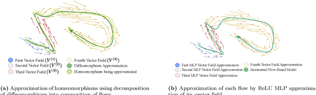 Figure 4 for Incremental Generation is Necessity and Sufficient for Universality in Flow-Based Modelling