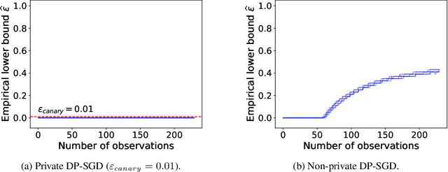 Figure 2 for Sequentially Auditing Differential Privacy