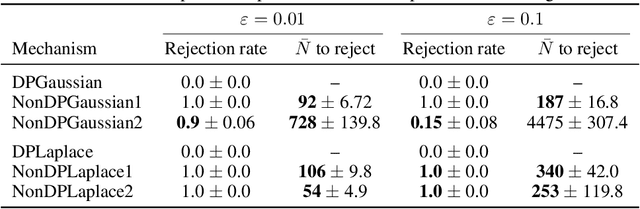 Figure 3 for Sequentially Auditing Differential Privacy