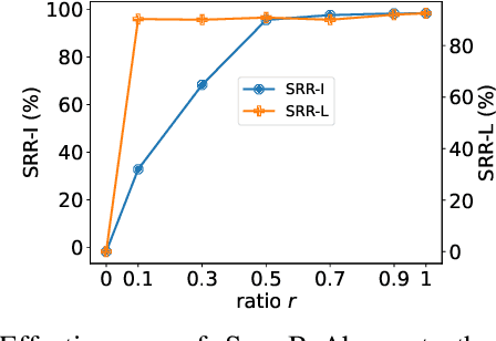 Figure 2 for A Proactive and Dual Prevention Mechanism against Illegal Song Covers empowered by Singing Voice Conversion