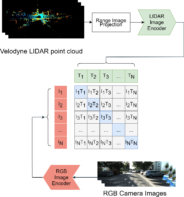 Figure 1 for LIP-Loc: LiDAR Image Pretraining for Cross-Modal Localization
