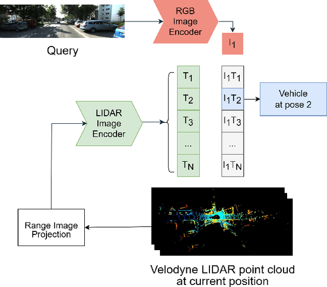 Figure 3 for LIP-Loc: LiDAR Image Pretraining for Cross-Modal Localization