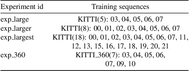 Figure 2 for LIP-Loc: LiDAR Image Pretraining for Cross-Modal Localization
