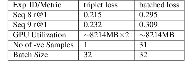 Figure 4 for LIP-Loc: LiDAR Image Pretraining for Cross-Modal Localization