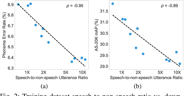 Figure 2 for USAD: Universal Speech and Audio Representation via Distillation