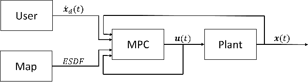 Figure 2 for A Bayesian optimization framework for the automatic tuning of MPC-based shared controllers