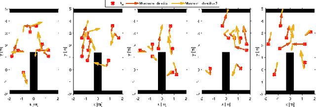 Figure 4 for A Bayesian optimization framework for the automatic tuning of MPC-based shared controllers