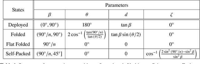 Figure 2 for Hyper Yoshimura: How a slight tweak on a classical folding pattern unleashes meta-stability for deployable robots