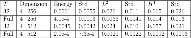 Figure 3 for Nonlinear Operator Learning Using Energy Minimization and MLPs