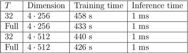 Figure 2 for Nonlinear Operator Learning Using Energy Minimization and MLPs