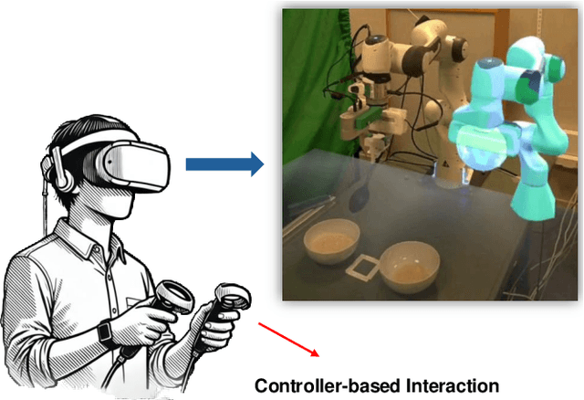 Figure 1 for LLM-Driven Augmented Reality Puppeteer: Controller-Free Voice-Commanded Robot Teleoperation