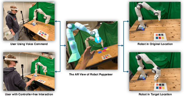 Figure 2 for LLM-Driven Augmented Reality Puppeteer: Controller-Free Voice-Commanded Robot Teleoperation