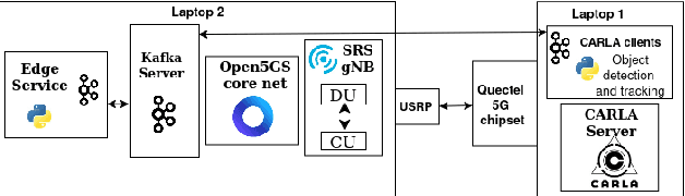 Figure 1 for Multi-Object Tracking for Collision Avoidance Using Multiple Cameras in Open RAN Networks