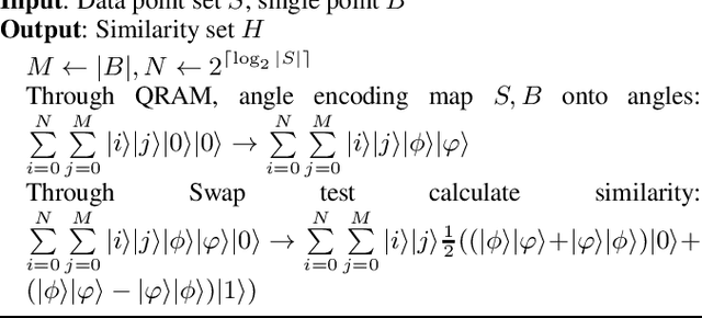 Figure 3 for Efficient Quantum Approximate $k$NN Algorithm via Granular-Ball Computing