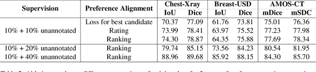 Figure 4 for Enhancing SAM with Efficient Prompting and Preference Optimization for Semi-supervised Medical Image Segmentation