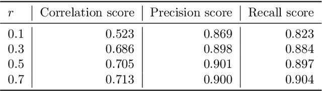 Figure 4 for SigOpt Mulch: An Intelligent System for AutoML of Gradient Boosted Trees