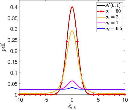 Figure 4 for Multi-kernel Correntropy-based Orientation Estimation of IMUs: Gradient Descent Methods